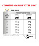 Royal Canin Cat Urinary S/O Moderate Calorie