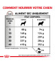 Royal Canin Dog Gastrointestinal Moderate Calorie