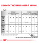 Royal Canin Cat/Dog Recovery