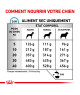 Royal Canin Dog Sensitivity Control