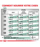 Royal Canin Dog Satiety Weight Management