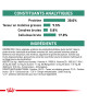 Royal Canin Dog Satiety Weight Management