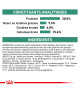 Royal Canin Dog Satiety Weight Management Small Dog