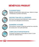 Royal Canin Cat Anallergenic
