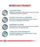 Royal Canin Dog Anallergenic