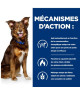 Chien Metabolic Weight Loss & Maintenance Boeuf