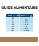 Chien j/d Mobility Poulet