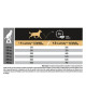 Pro Plan Dog Medium Adult Sensitive Digestion Agneau
