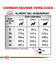 Royal Canin Dog Mobility Support