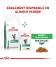 Royal Canin Cat Satiety Weight Management