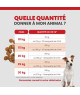Specific CXD-M Adult Medium Breed