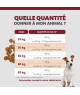 Specific CXD-XL Adult Large & giant Breed
