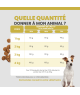 Specific CPD-S Puppy Small Breed