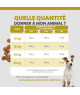 Specific CPD-xl Puppy Large & giant Breed