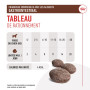 Dog Gastrointestinal Treats