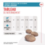 Dog Hypoallergenic Treats