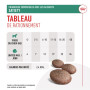 Dog Satiety Treats