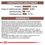 Royal Canin Dog Gastrointestinal High Fibre