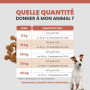 Specific CDW Food Allergy Management