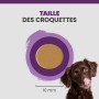 Specific CGD-M Senior Medium Breed