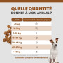 Specific CT-IS intestinal support sausages