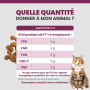 Specific FT-H healthy treats