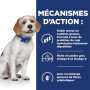 Chien z/d Low Fat Food Sensitivities