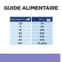 Chien z/d Low Fat Food Sensitivities