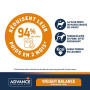 Advance Chien Active Defense Weight Balance Medium Maxi