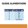 Chat K/D Kidney Poulet