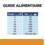 Chien K/D J/D+ Mobility Poulet