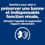Chien K/D J/D+ Mobility Poulet