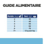 Chat K/D Early Stage Poulet