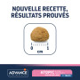Advance Chien Atopic Medium Maxi Truite