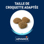 Advance Active Defense Chien Vitality +8 Senior Mini Poulet