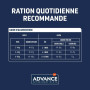 ration quotidienne recommande croquette chat advance