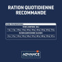 ration quotidienne recommande croquette chien senior