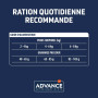 Advance Chat Urinary Stress Poulet