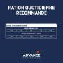 Advance Chien Atopic Mini Truite