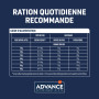 Advance Active Defense Chat Weight Balance