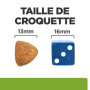 taille croquette hills chien metabolic