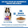 Canine Adult Medium Sensitive Stomach&Skin Poulet