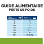 Chien j/d Metabolic + Mobility Poulet
