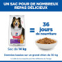 Canine Adult Medium Sensitive Stomach&Skin Poulet
