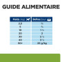 Chien Metabolic Weight Loss & Maintenance Boeuf