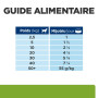 Chien Metabolic Mijotés Poulet & Légumes