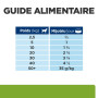 Chien Metabolic Mijotés Poulet & Légumes