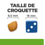 Chat j/d Metabolic + Mobility Poulet