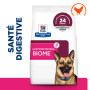 Chien Gastrointestinal Biome Poulet