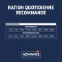 Advance Chien Hypoallergenic